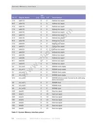 NS9750B-0-C125 Datasheet Page 18