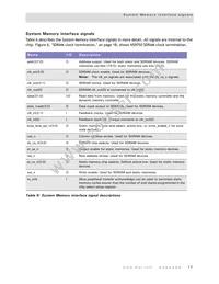 NS9750B-0-C125 Datasheet Page 21