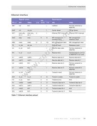 NS9750B-0-C125 Datasheet Page 23