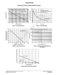 NSA5.0AFT3G Datasheet Page 3