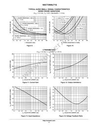 NSCT3904LT3G Datasheet Page 4