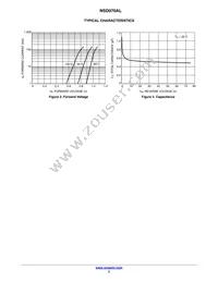 NSD070ALT1G Datasheet Page 3