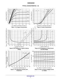 NSM3005NZTAG Datasheet Page 4