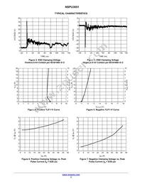 NSPU3051N2T5G Datasheet Page 3