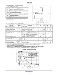 NSPU3061N2T5G Datasheet Page 2