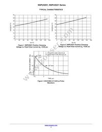 NSPU5201MUTBG Datasheet Page 3