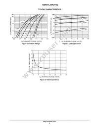 NSR01L30P2T5G Datasheet Page 2