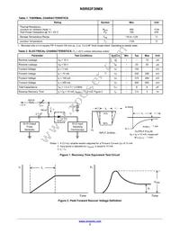 NSR02F30MXT5G Datasheet Page 2