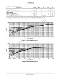 NSR05T30P2T5G Datasheet Page 2