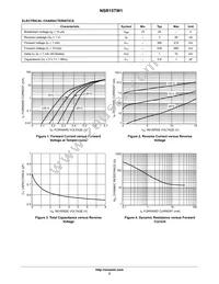 NSR15TW1T2G Datasheet Page 2