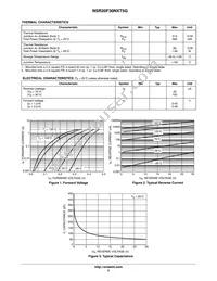 NSR20F30NXT5G Datasheet Page 2
