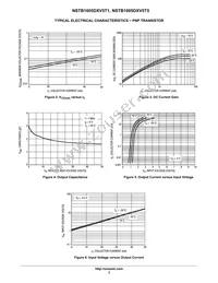 NSTB1005DXV5T1 Datasheet Page 3