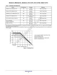 NSVDTC114YM3T5G Datasheet Page 2