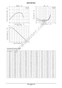 NSVF3007SG3T1G Datasheet Page 3