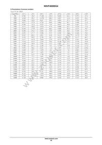 NSVF4009SG4T1G Datasheet Page 10