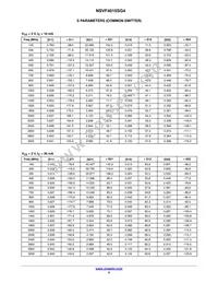 NSVF4015SG4T1G Datasheet Page 5