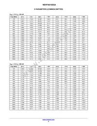 NSVF4015SG4T1G Datasheet Page 6
