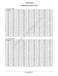NSVF4015SG4T1G Datasheet Page 7