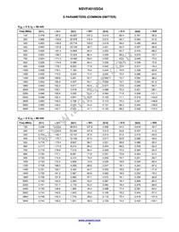 NSVF4015SG4T1G Datasheet Page 8