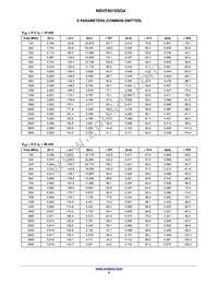 NSVF4015SG4T1G Datasheet Page 9