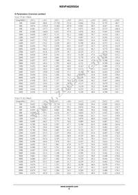 NSVF4020SG4T1G Datasheet Page 5