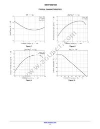 NSVF5501SKT3G Datasheet Page 4