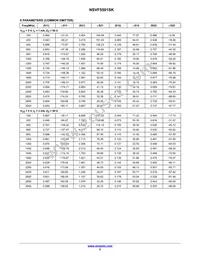 NSVF5501SKT3G Datasheet Page 5