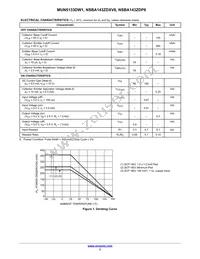 NSVMUN5133DW1T1G Datasheet Page 3