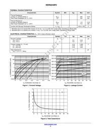 NSVR0240P2T5G Datasheet Page 2