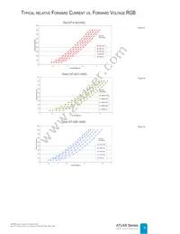 NT2-42D1-0529 Datasheet Page 9