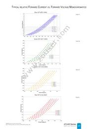 NT2-42D1-0529 Datasheet Page 10