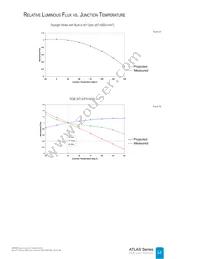 NT2-42D1-0529 Datasheet Page 12