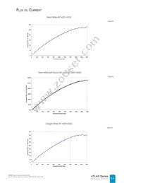 NT2-42D1-0529 Datasheet Page 14