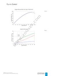 NT2-42D1-0529 Datasheet Page 15