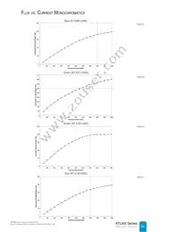 NT2-42D1-0529 Datasheet Page 16