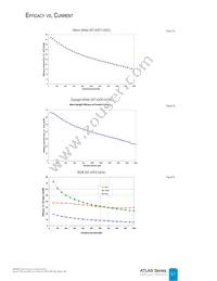 NT2-42D1-0529 Datasheet Page 17