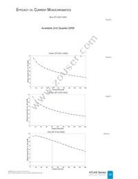 NT2-42D1-0529 Datasheet Page 18