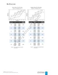 NT2-42D1-0529 Datasheet Page 19