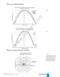 NT2-42D1-0529 Datasheet Page 21