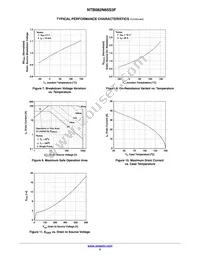 NTB082N65S3F Datasheet Page 5