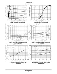 NTB23N03RT4G Datasheet Page 3