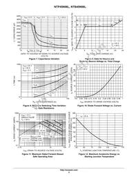 NTB45N06LG Datasheet Page 5