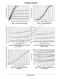 NTB60N06T4G Datasheet Page 3