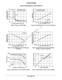 NTBS2D7N06M7 Datasheet Page 5