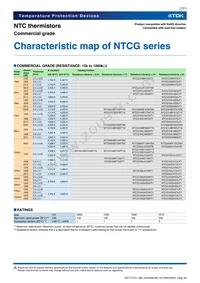 NTCG204AH473KT1 Datasheet Page 7