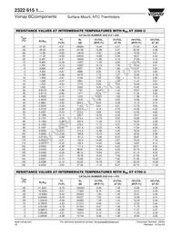 NTCS0805E4474JXT Datasheet Page 3