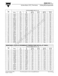 NTCS0805E4474JXT Datasheet Page 4