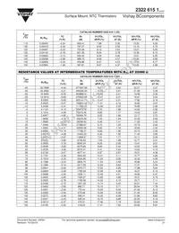 NTCS0805E4474JXT Datasheet Page 6