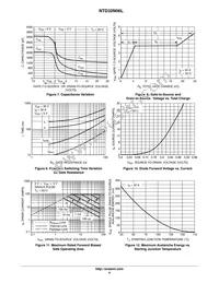 NTD32N06LG Datasheet Page 4