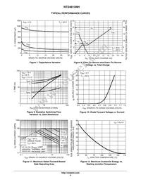 NTD4815NHT4G Datasheet Page 5